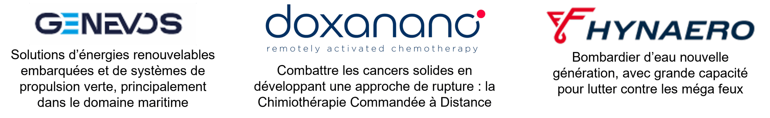 Genevos - Solutions d'énergies renouvelables embarquées et de systèmes de propulsion verte, principalement dans le domaine maritime ; Doxanano - Combattre les cancers solides en développant une approche de rupture : la chimiothérapie commandée à distance ; Hynaero - Bombardier d'eau nouvelle génération, avec grande capacité pour lutter contre les méga feux.